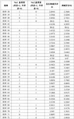 Figure BDA0001573223450000851