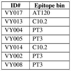 Figure imgf000283_0001