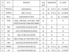 Figure BDA00002772027400111