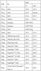 Figure BDA0000073989120000131