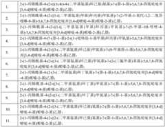 Figure BDA0002620434680000282