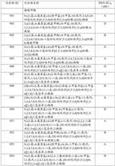 Figure BDA0001979965430003721