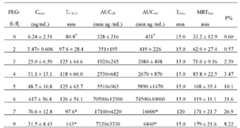 Figure BDA0000137967050001071