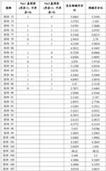 Figure BDA0001573223450000861