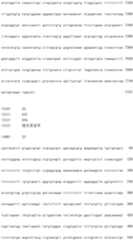 Figure IDA0000800973740000541