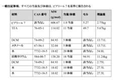 Figure 0007377679000055