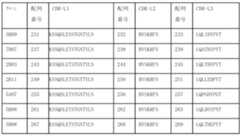 Figure 0007184938000160