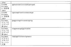 Figure JPOXMLDOC01-appb-T000004