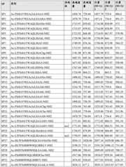 Figure BDA0002963300720000921