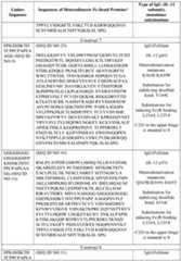 Figure imgf000097_0001