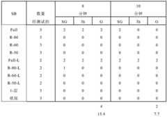 Figure BDA0001156389870000382