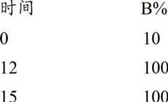 Figure BDA00002386290704823