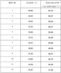 Figure BDA0002234091830000171