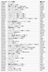 Figure 0007488193000190