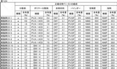 Figure JPOXMLDOC01-appb-T000145