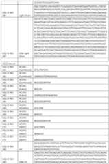 Figure imgf000109_0001