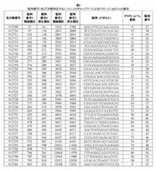 Figure 0007422816000035