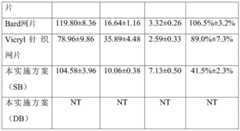 Figure BDA0000412972270000331