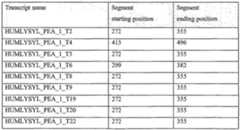 Figure imgf000503_0002