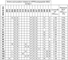 Figure imgf000086_0001