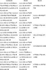 Figure BDA0000375660740002491