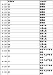 Figure BDA0002515130670001041