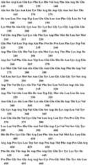 Figure BDA0001145126730000691