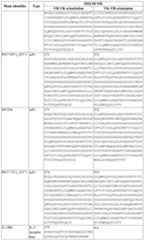 Figure imgf000174_0001