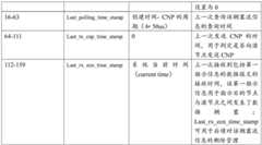 Figure GDA0003216052960000191