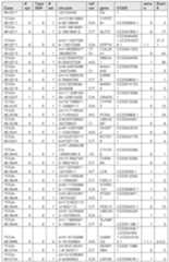 Figure imgf000213_0001