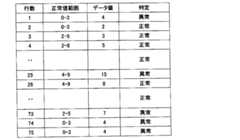Figure JPOXMLDOC01-appb-T000007
