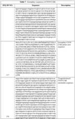 Figure imgf000114_0001