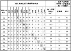 Figure BDA0002387787820002111