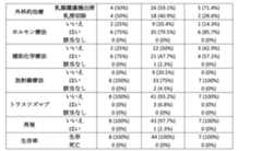 Figure 2023525082000002