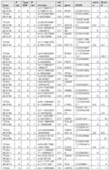 Figure imgf000154_0001