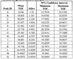 Figure imgf000020_0001