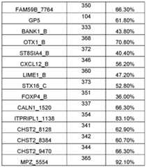 Figure imgf000182_0001