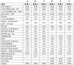 Figure BDA0003438923980000151