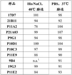 Figure BDA0002581779010000602