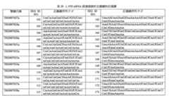 Figure 110128808-A0202-12-0223-279