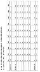 Figure BPA00001272849600991