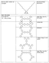 Figure 112015001366365-pat00052