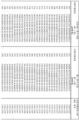 Figure 112019068966852-pct00012