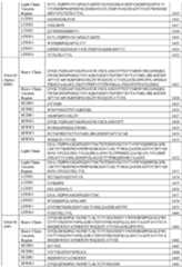 Figure imgf000137_0001