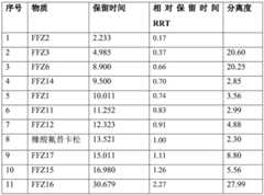 Figure RE-GDA0002004909920000071