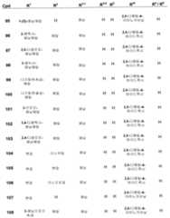 Figure 112006073830056-pct00014