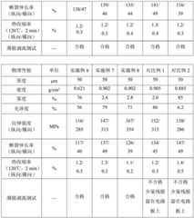 Figure BDA0003469288050000121