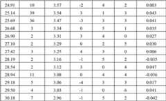 Figure BDA00001955603700051