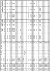 Figure imgf000237_0001