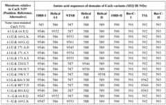 Figure imgf000279_0002